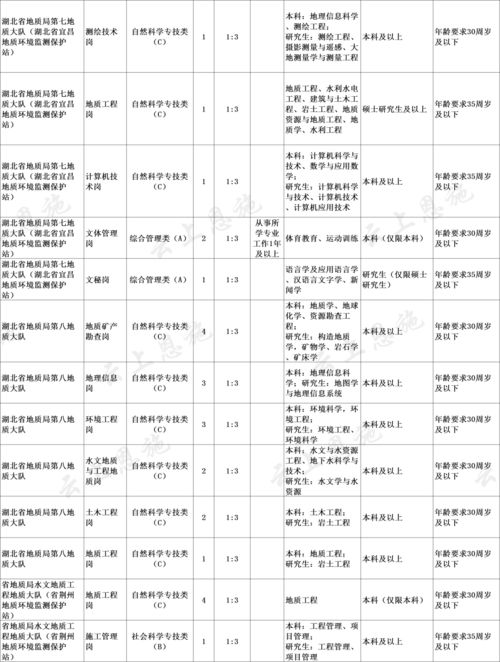 2023湖北省直事业单位招聘考试笔试注意事项(图1)