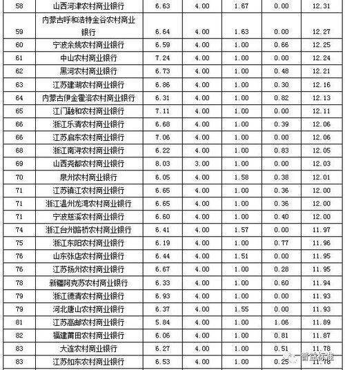 2018年第二季度银行理财能力大排名 涉河南6家金融机构