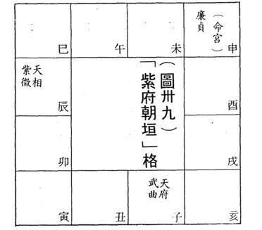 紫府朝垣 名字好听