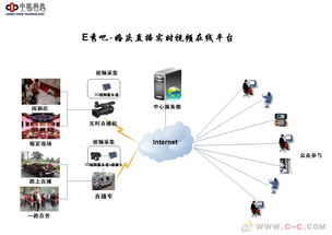 婚礼直播 flash实时视频分享爱与快乐 