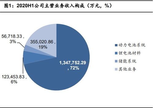 宁德时代发布神行超充电池