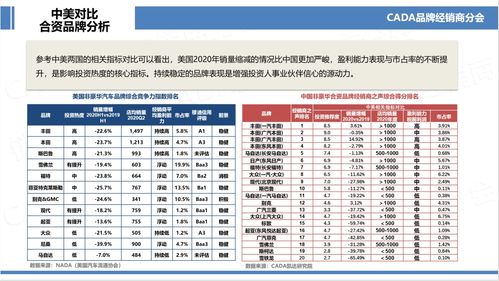 汽车品牌投资推荐度排行,哪些品牌亏钱难做一目了然