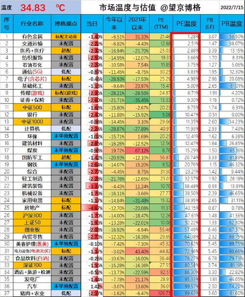 房地产股市行情*消息