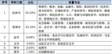 研究生进陕西合容电气财务岗，请问发展前景如何，待遇怎样？谢谢。