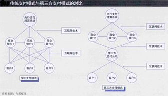 第三方支付的基本原理