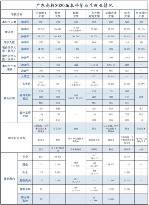 2023年最好找工作工资高的原因？大学选什么专业好找工作