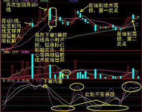 k线与什么指标配合最好？