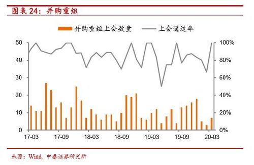 我不明白股票质押，为什么那些人会说解禁限售股，会说跌回定增价，不