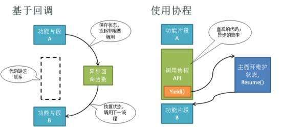 香港服务器托管有什么好处香港服务器托管有什么