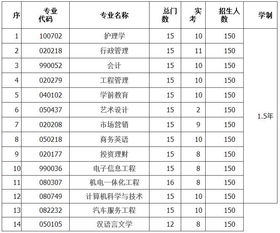 专升本可以报考哪些大学 会计学专业大学排名有哪些