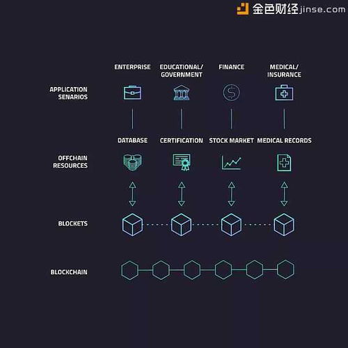 abt区块基石能长期持有吗为什么,普通人如何在区块链行业赚钱 abt区块基石能长期持有吗为什么,普通人如何在区块链行业赚钱 生态