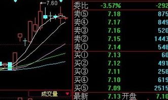 巨量，一阳穿四线，换手率高达30%的股票是怎么 回事