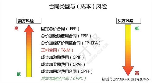 一招制胜，成为项目管理高手——探究江山PMP培训专家的独特策略