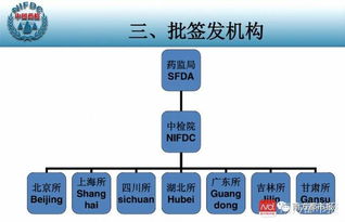 疫苗上市后，国家还会检查吗？那为什么还会出问题