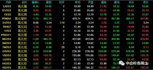 2021 06 29南交所稀土产品交易中心每日行情
