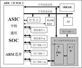 什么是计算机综合外理多种媒体信息，使多种信息建立逻辑连接，集成为一个系统并交互性的技术？