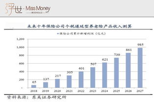 买的商业养老保险要交税吗 (公司养老保险费政府免了吗)