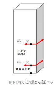 自己量身高时，该怎么保证头顶的高度平移到在墙上或尺上的同一高度。我用手的话，就把握不住 不准