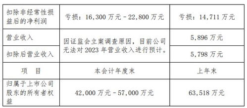 2023年还有mbi立案的案件吗, 2023年MBI有立案的案件吗? 百科