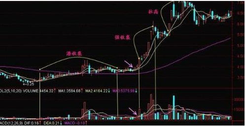 000965天保基建，庄家收集了这么多的筹码，为什么还不拉升？