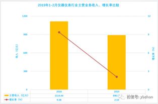 销售收入等于主营业务收入加其他业务收入吗 销售收入是主营业务收入嘛