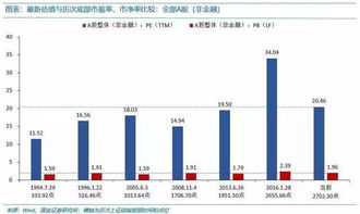 创新低后怎么办？