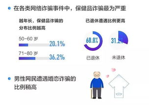 中国老年人上网最爱干什么 一是聊天,二是看新闻,三是 