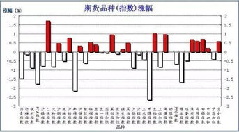 涨幅最大和跌幅最小意思相同吗