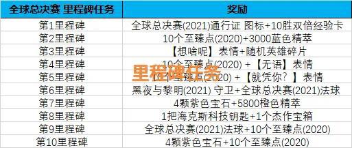 通行证代币驻存包含每日首胜吗 通行证代币驻存包含每日首胜吗 活动