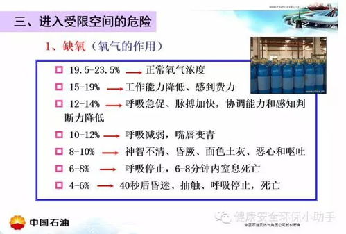 有限空间变死亡空间 盲目施救扩大死伤人数