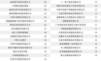 2017年 一流大学 毕业生就业去向分析 