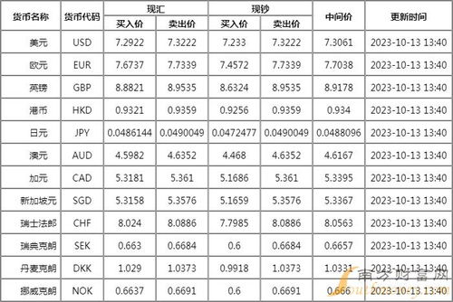 每日汇率查询表,每天的汇率查询:可以轻松掌握世界货币的动向