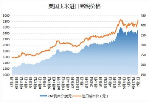 美盘玉米是多少涨停的?