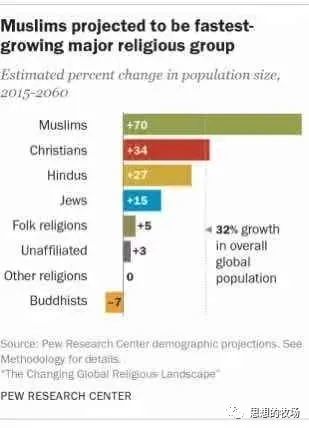 全球的穆斯林人口 中国穆斯林数量超欧洲总和