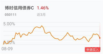 000920被套成本11.35请给分析一下，下星期走势如何能否解套?