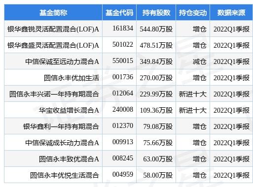 10派2元怎么算