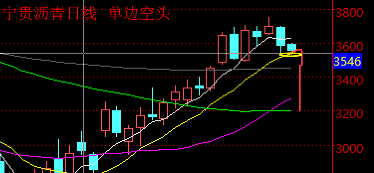 现货沥青为什么暴跌？