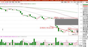 集成电路属于什么板块的问题 我想搜集成电路板块的股票，可是不知道在哪里找，电子信息板块是不是集成电路