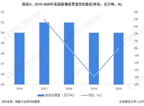 美国最大的支柱产业是