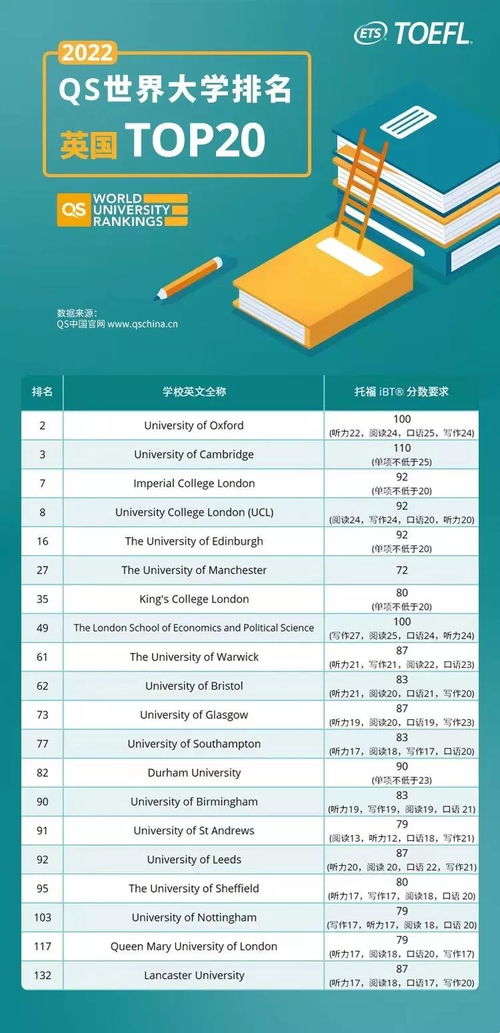 成都最好的托福培训班