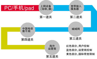 真相大白 影响你上网网速慢的元凶