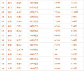 全球城市排行榜GDP100强,世界城市排行榜