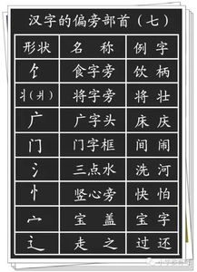 小学语文 汉字的基本笔画 偏旁部首详解,孩子学习一定有用 