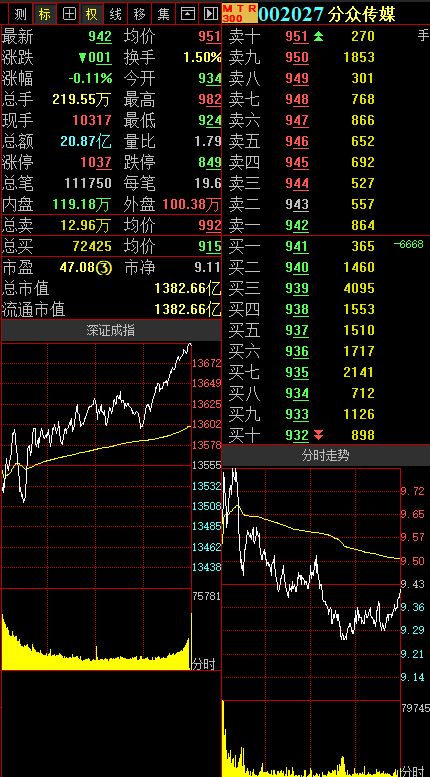 tcl股票多少钱可以买入