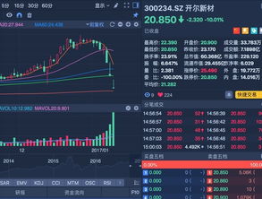 佣金宝有关创业板问题