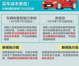 车辆购置税下调,汽车购置税2023征收标准-第1张图片