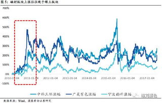 上市公司银河磁体和正海磁材的磁体和磁材有什么区别吗?