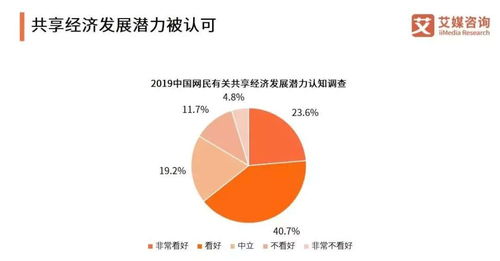 共享充电宝的市场前景怎么样？利润怎么来？