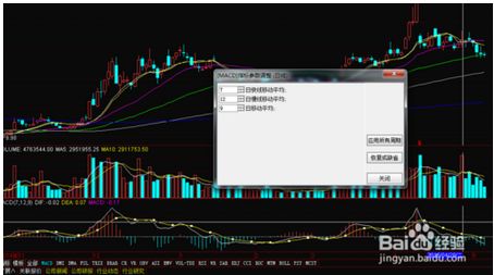 股票技术指标参数设置