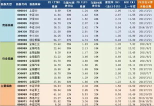 2019年3月21日A股主要指数估值表